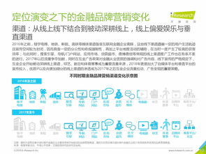 艾瑞咨询《2019年中国金融科技企业品牌营销研究报告》 信息技术驱动下的营销新范式