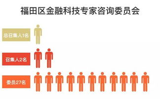 福田以科技促金融，疾步领跑金融科技中心建设